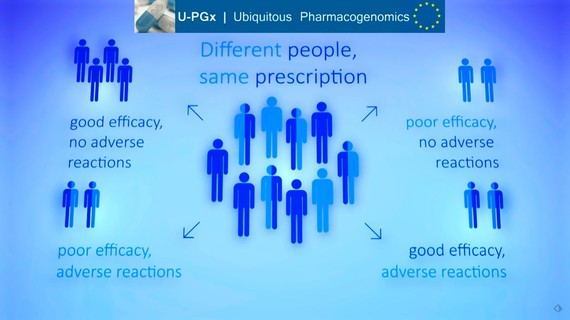 1st U-PGx Personalized Medicine Public Day, London, UK